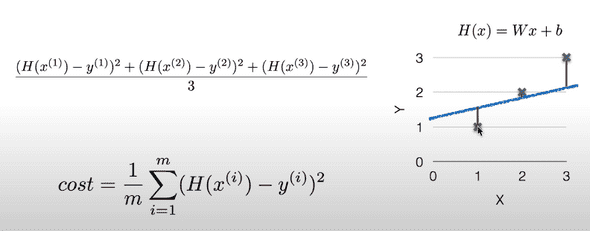 cost function